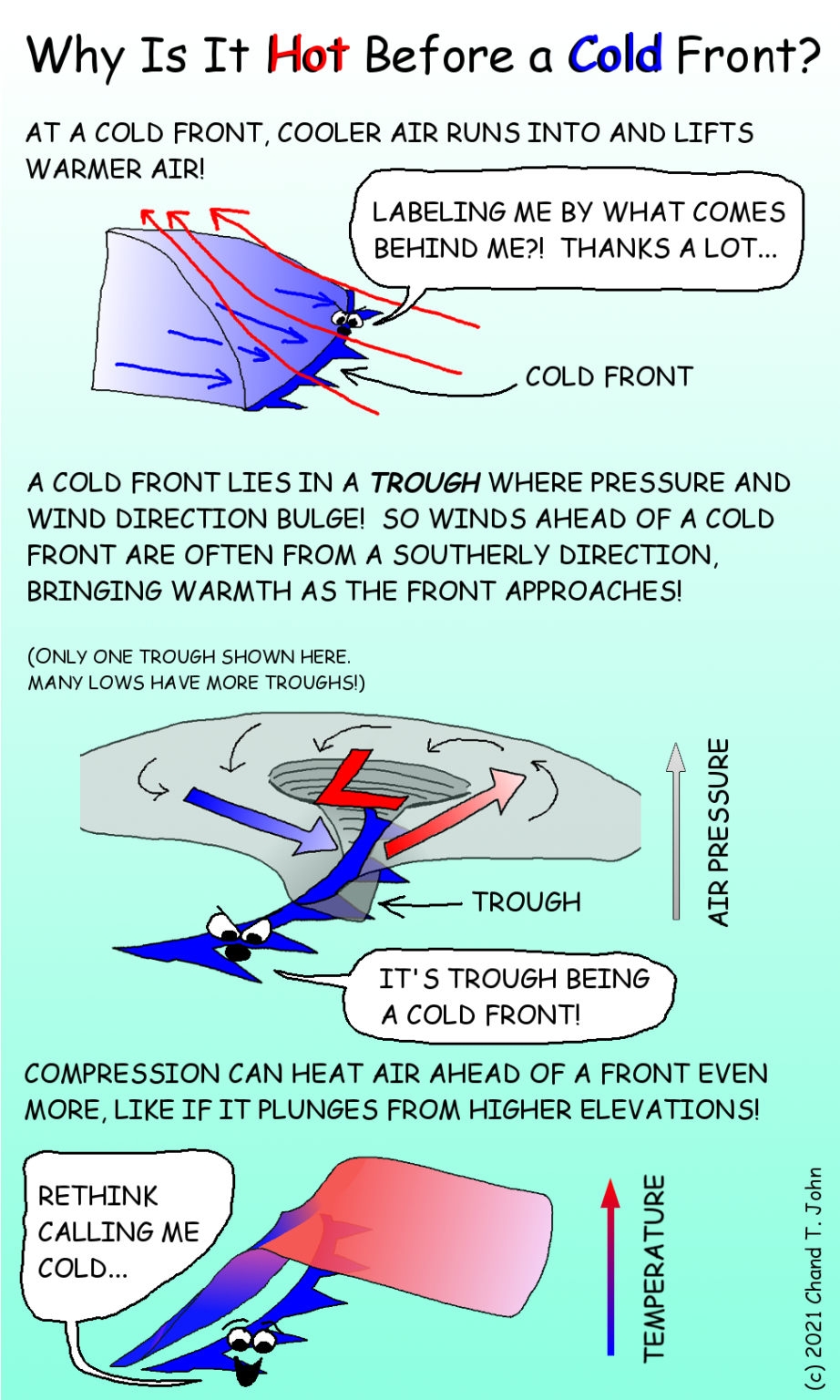 Why Is It Hot Before a Cold Front? – CS Comics